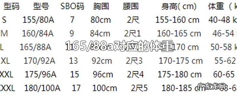 165/88a对应的体重