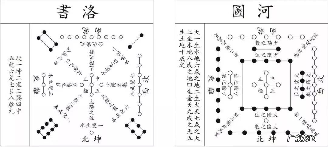 怎么用洛书看的风水 洛书在风水中的作用