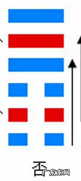 易经乾卦第一详解 易经风水乾卦怎么解释