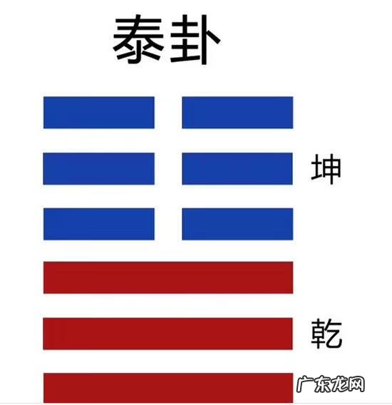 易经乾卦第一详解 易经风水乾卦怎么解释