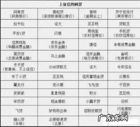 贷款借钱上征信和不上征信的手机APP!