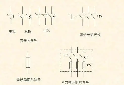 开关o和s代表什么-简短介绍