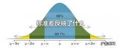 标准差反映了什么