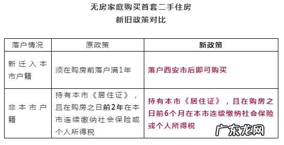 买房子最新政策 买房政策咨询哪个部门