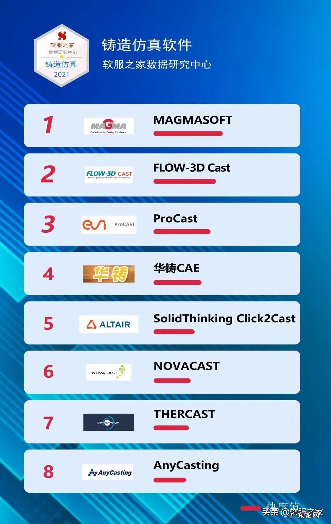 cnc模拟仿真软件有哪些