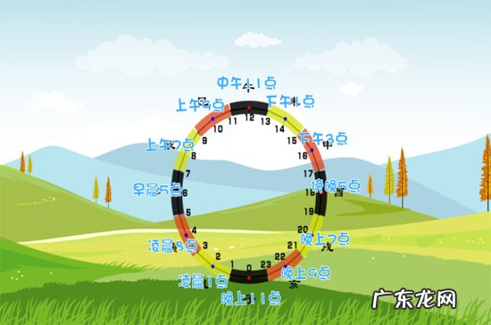 子夜是指现在的什么时间