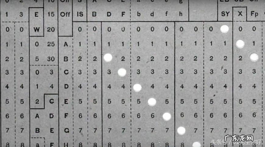 复数:computers computer是什么意思