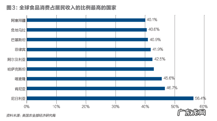 2022年为啥囤粮 各国囤粮结果是什么样的