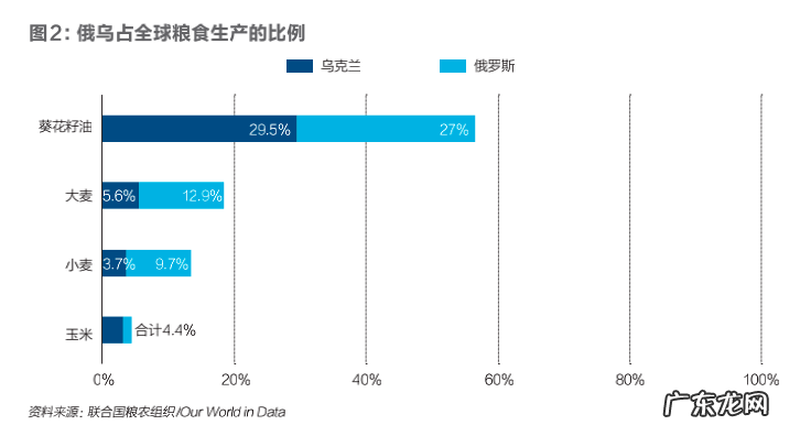 2022年为啥囤粮 各国囤粮结果是什么样的