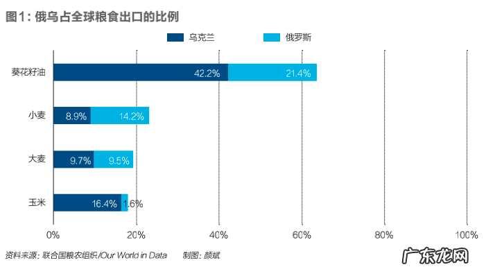 2022年为啥囤粮 各国囤粮结果是什么样的