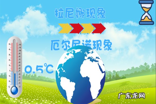 拉尼娜现象是什么意思