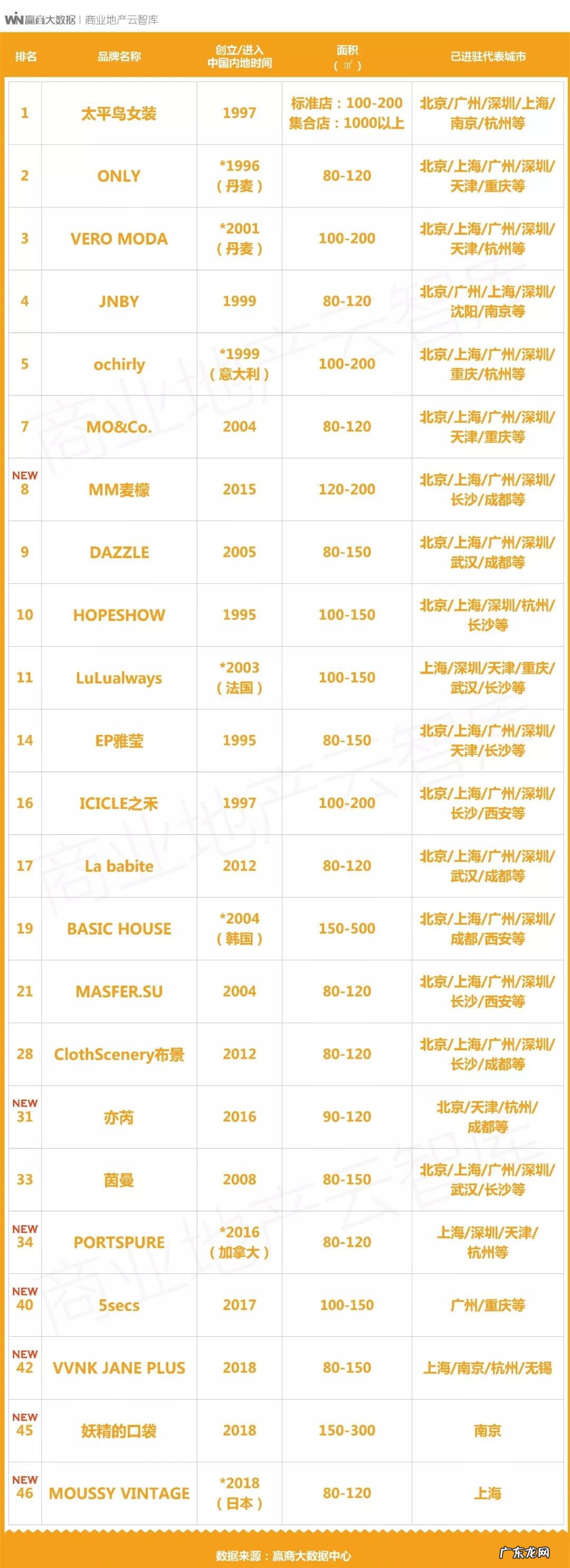 今年潮流女装品牌