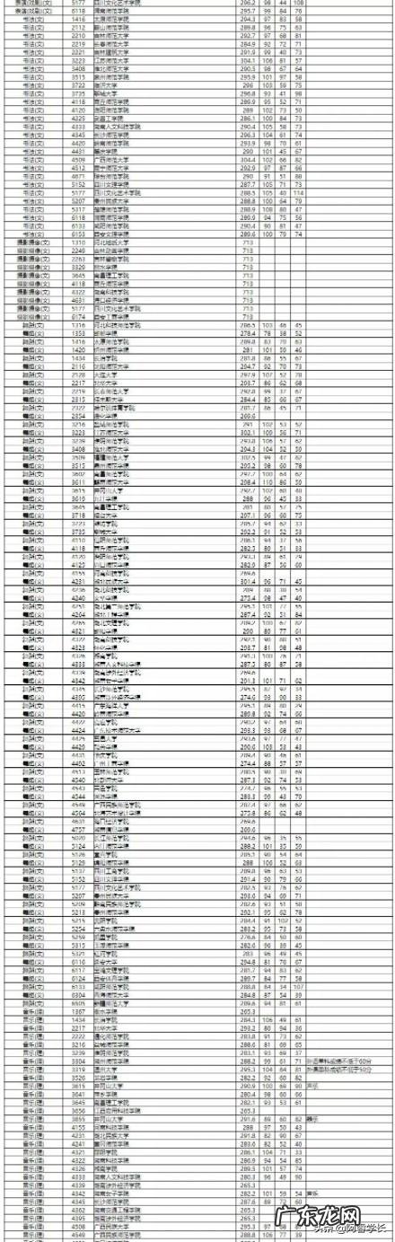 艺术类的二本学校