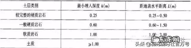别墅庭院大门多大尺寸最合适 别墅风水挡墙最佳高度尺寸图