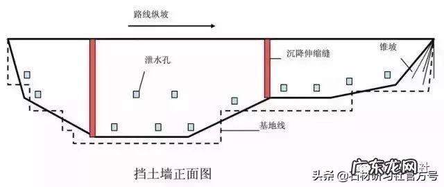 别墅庭院大门多大尺寸最合适 别墅风水挡墙最佳高度尺寸图