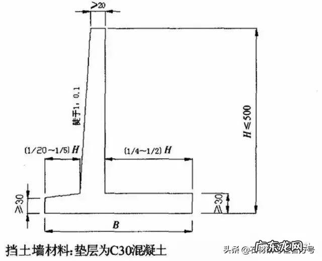 别墅庭院大门多大尺寸最合适 别墅风水挡墙最佳高度尺寸图