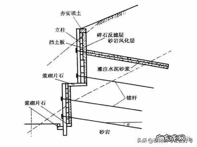 别墅庭院大门多大尺寸最合适 别墅风水挡墙最佳高度尺寸图