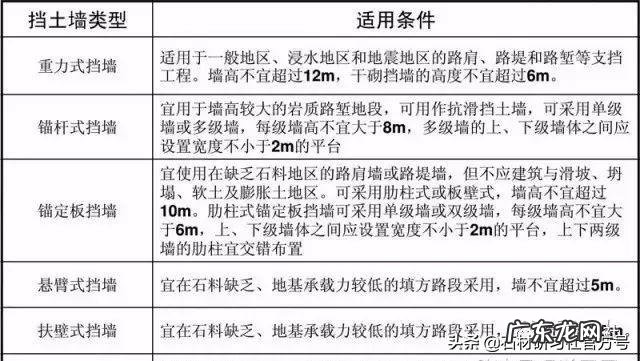 别墅庭院大门多大尺寸最合适 别墅风水挡墙最佳高度尺寸图