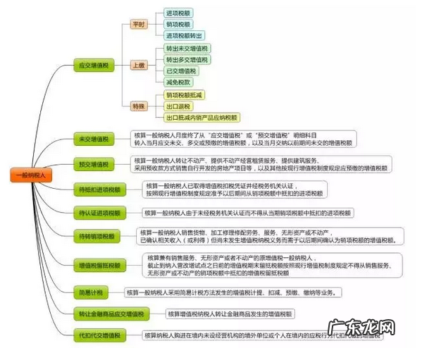增值税税率一览表 最新税率表大全