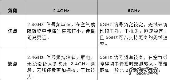 笔记本电脑的无线网卡