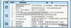 屯物资应该屯什么