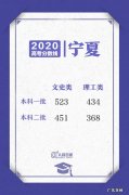 一本分数线2020年
