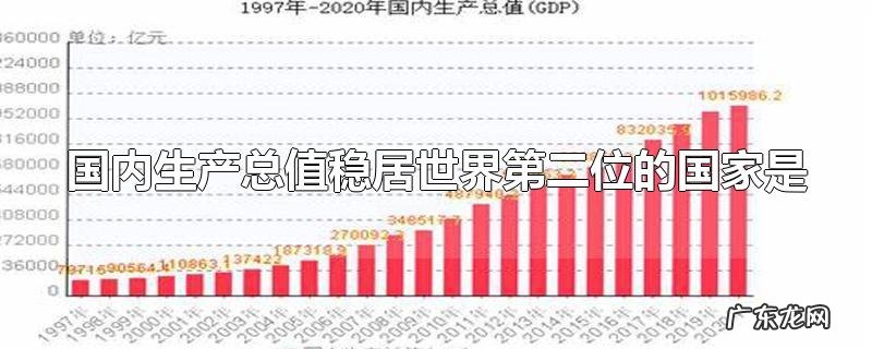 国内生产总值稳居世界第二位的国家是