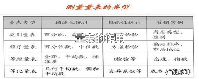 量表的作用