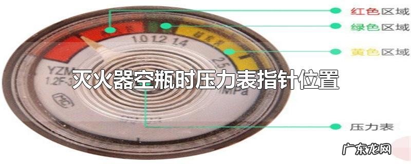 灭火器空瓶时压力表指针位置