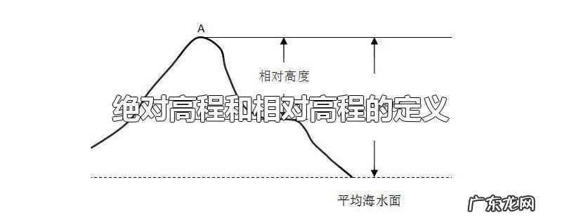 绝对高程和相对高程的定义