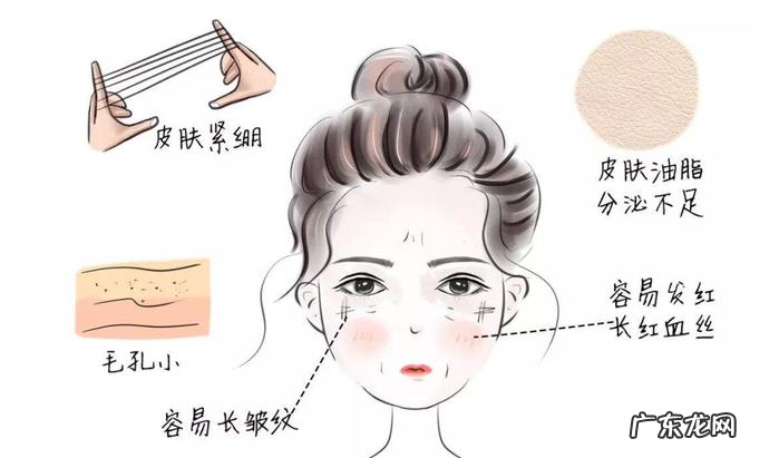 干性皮肤和油性皮 干性皮肤和油性皮肤的区别是什么
