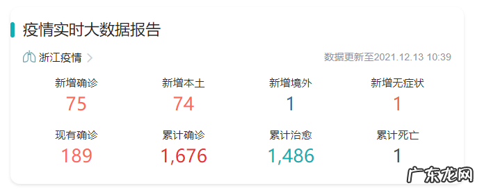 浙江3地病例感染 浙江三地病例感染病毒均属德尔塔变异株
