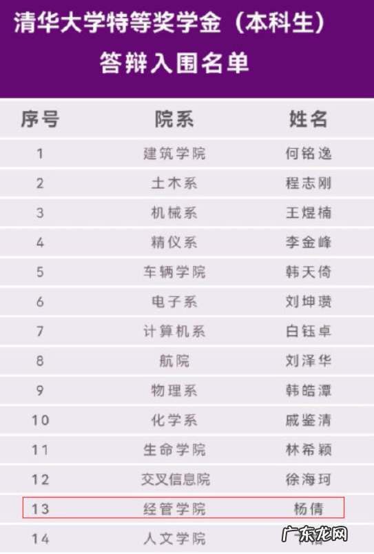 奥运女神杨倩荣获 奥运女神杨倩荣获清华1.5w奖学金