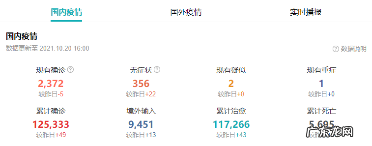 本土疫情再起紧急 本土疫情再起紧急通知:停课停运停业