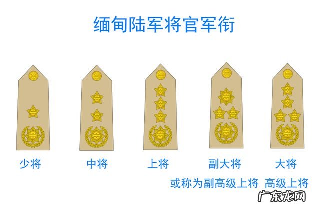 上将军衔享受甚么 上将军衔享受什么待遇