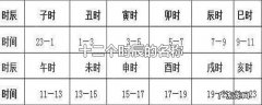 十二个时辰的名称