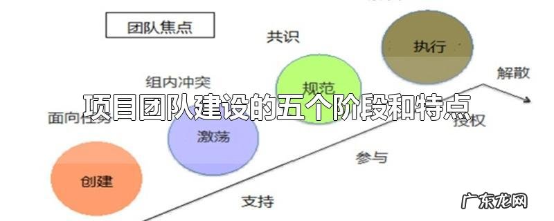 项目团队建设的五个阶段和特点