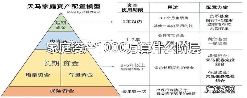 家庭资产1000万算什么阶层