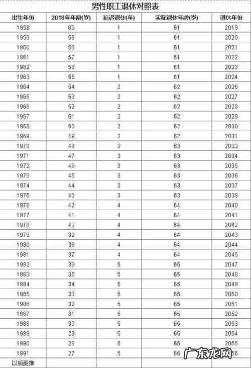 2022年延迟退 2022年延迟退休年龄表图片