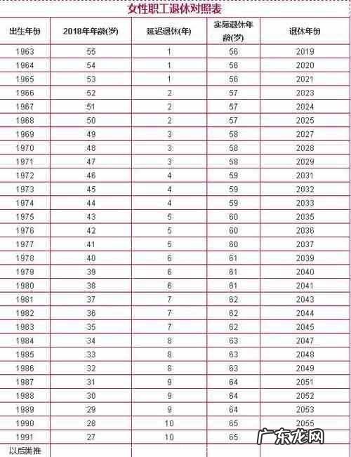 2022年延迟退 2022年延迟退休年龄表图片
