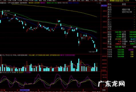 阿里巴巴创港股上 阿里巴巴创港股上市以来新低