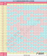 2021年生男生 2021年生男生女清宫表图最新正版