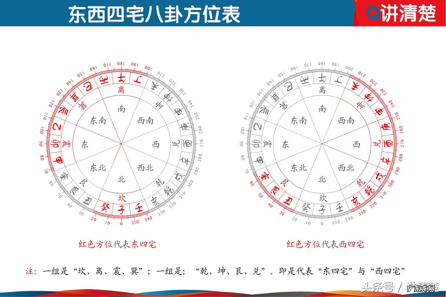 什么是西四宅和东四宅 风水中的东四卦和西四卦的区别