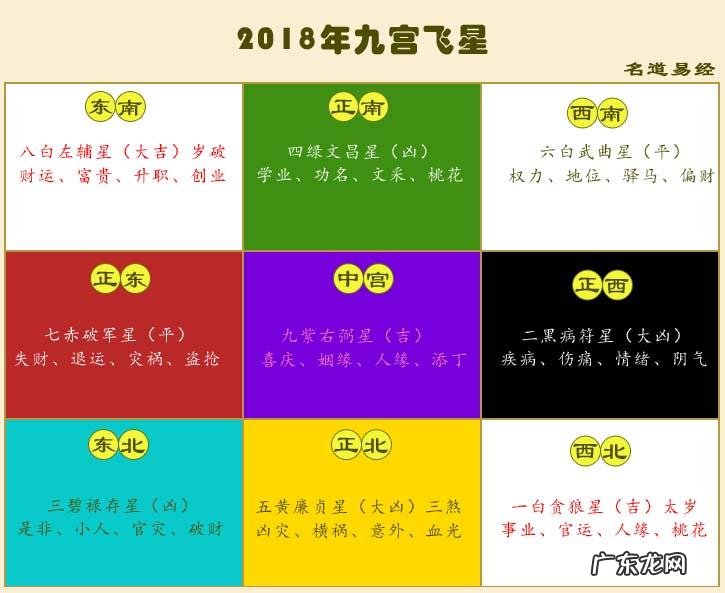 玄空风水催桃花 怎样催桃花九宫飞星