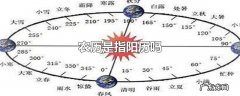 农历是指阳历吗