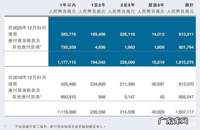 2021年恒大资 2021年恒大资金链最近的消息