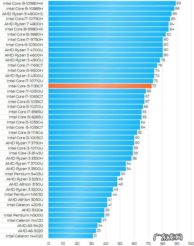 x3210参数 t2130cpu参数