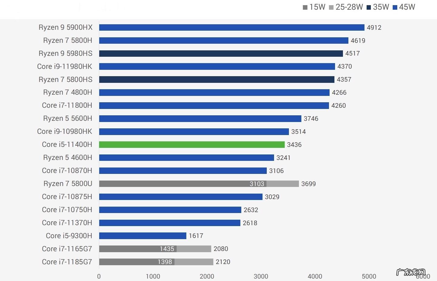 x3210参数 t2130cpu参数
