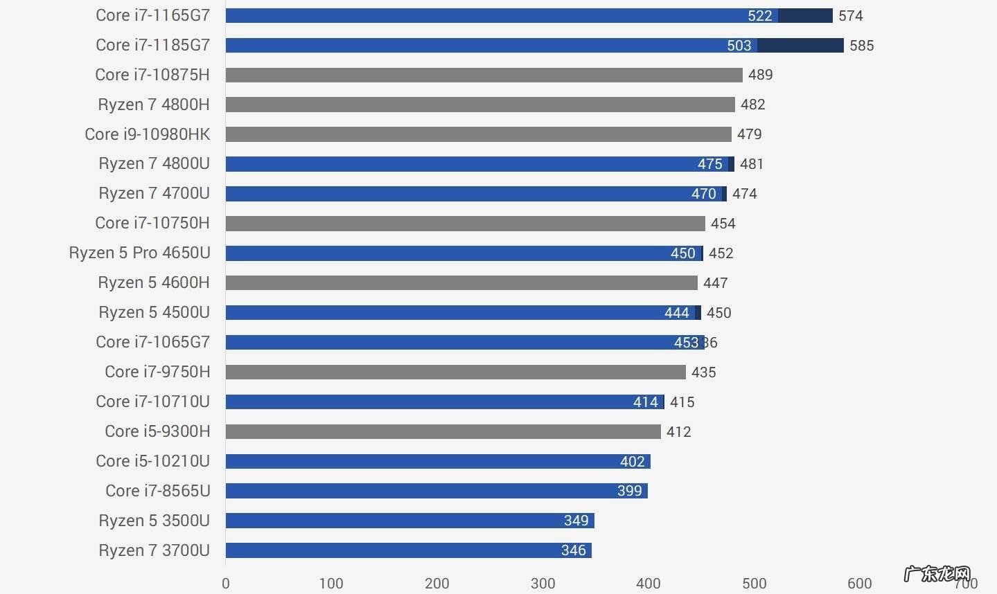 x3210参数 t2130cpu参数