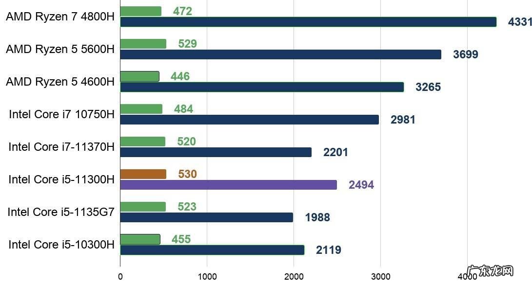 x3210参数 t2130cpu参数